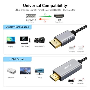 BENFEI DisplayPort to HDMI, Uni-Directional 4K DisplayPort (DP) Computer to HDMI Monitor 6 Feet Cable Compatible with HP, ThinkPad, AMD, NVIDIA, Desktop and More - Male to Male, Space Grey - Image 2