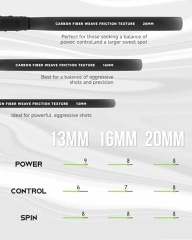 Warping Point Ascent Pickleball Paddles | Carbon Fiber Pickleball Racket with Aero Throat | Textured Grit Surface | 16mm Hexa Polymer Core | USAPA Approved | Designed for Power & Spin | Red - Image 6