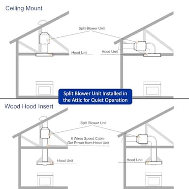Awoco 36"Wx15"D Ceiling Insert Mount Split Quiet Range Hood with Voice, Gesture, Touch, Remote Controls, 1000 CFM Kitchen Hood with 4-Speed Exhaust Fan, Stainless Steel Stove Hood with 8" Blower - Image 7