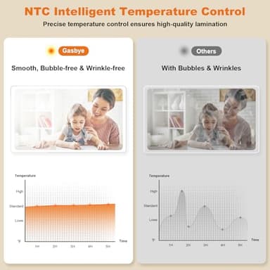 Gasbye 9-Inch Thermal Laminator Machine, World's First Open-Lid Design, Remove Jam in 5s, Auto Shut-Off, NTC Temperature Control, 5 Laminating Sheets for Teacher School Home Office Personal, Black - Image 3