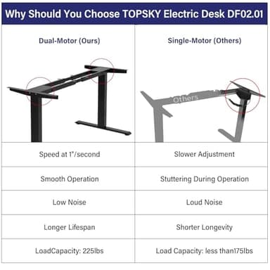 TOPSKY Dual Motor Electric Adjustable Standing for up to 70.8”x31.5” Table Tops, 225 lbs Weight Capacity, Computer Desk for Home and Office (Black Frame only) - Image 3