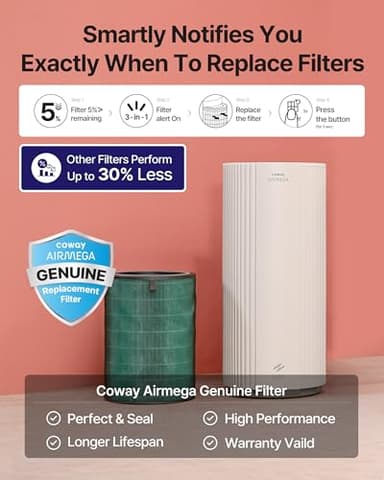 COWAY Air Purifiers for Large Room Whole Home Up to 3,285ft², True HEPA Filter for Smoke, Allergen, Pet Dander, Odor, PM(1, 2.5, 10), AQI, Turbo Eco Mode, Energy Star, 3yr Warranty, Airmega 450 Beige - Image 10