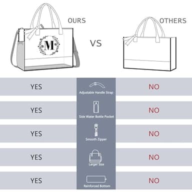 BeeGreen Women-Tote-Bag-Friend-Personalized-Gifts-Bag with 13oz Canvas & Embroidery Zipper, Unique Birthday Gifts for Mother Teacher Coworker Sister Initial Bag for Hostess S, Large - Image 6