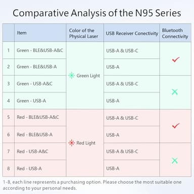 Norwii N95 Presentation Clicker, PowerPoint Clicker for Presentation Remote, Rechargeable Wireless Presenter Pointer, Slide Advancer for PC/Laptop/e-Book in Classroom, Auditorium, Church (Red, USB-A) - Image 10