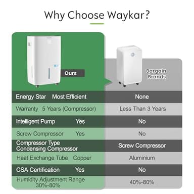 Waykar 150 Pints 7,000 Sq. Ft Energy Star Dehumidifier with Pump for Commercial and Industrial Large Room, Basement, Home, Storage, Warehouse with Drain Hose and Water Tank - Image 6