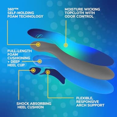 Dr. Scholl’s Adapts to You Insoles for Women, with Self-Molding Foam Technology – Clinically Proven to Adapt to Your Feet, Flexible Arch Support Inserts, Shock-Absorbing, Podiatrist-Tested, Size 6-10 - Image 5