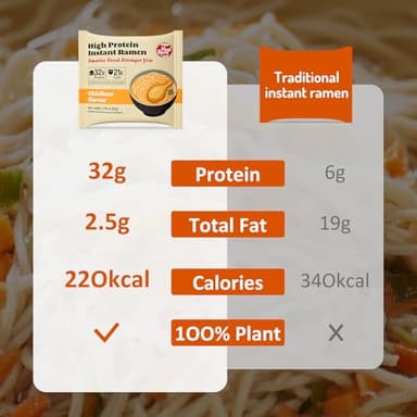 Healspot High Protein Instant Ramen Variety Pack, 6 Pack Non Fried Ramen Broth, 32g Plant Based Protein, Low Fat, Low Carb, Non GMO, Keto Friendly & Plant Based (Beef, Pork Tonkotsu） - Image 4