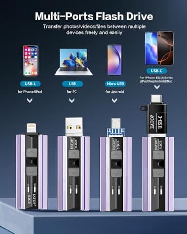 EATOP 512GB Flash Drive Intended for iPhone iPad Android and Computers, 4 in 1 Photo Stick for Phone Memory Storage Easily Backup Photos Videos, Plug and Play, No Application Required (Light Purple) - Image 3