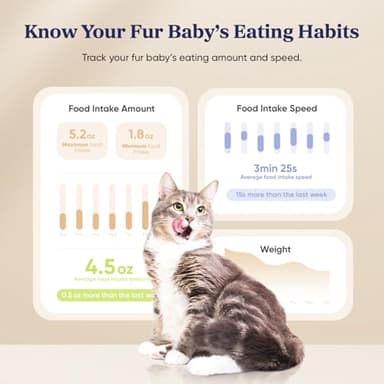Pawsync Automatic Cat Feeder, WiFi Smart Scale Tracks Pet's Food Intake, App Control, 3.6L Timed Food Dispenser for Cats and Dogs, Up to 10 Meals Per Day, Stainless Steel Bowl, Dual Power Supply - Image 5