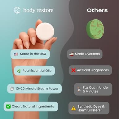 Body Restore Shower Steamers Aromatherapy 15 Pack - Christmas Stocking Stuffers for Men, Birthday Gifts for Women, White Elephant, Relaxation, Self Care - Eucalyptus - Image 4