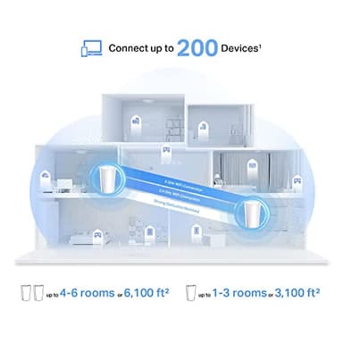 TP-Link Deco AX7800 Tri-Band Mesh WiFi 6 System (Deco X95) - Whole Home Coverage up to 6100 Sq.Ft with AI-Driven Smart Antennas, Multi-Gig Ethernet, Replaces Wireless Router and Extender (2-Pack) - Image 6