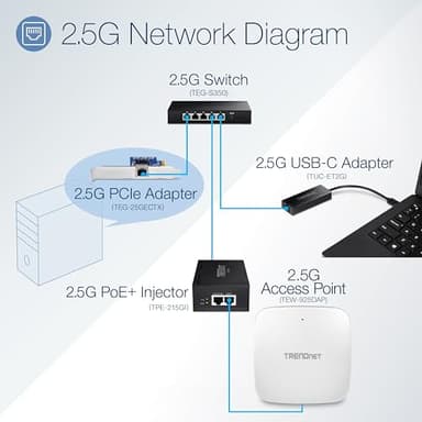 TRENDnet 2.5G PoE+ Injector, TPE-215GI, PoE (15.4W) or PoE+ (30W), Converts a Non-PoE Port to a PoE+ 2.5G Port, 2.5GBASE-T Compliant, Integrated Power Supply, Network a PoE Device Upto 100m, Black - Image 2
