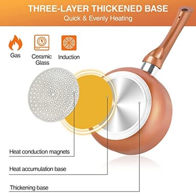 M MELENTA Pots and Pans Set Ultra Nonstick, Pre-Installed 11pcs Cookware Set Copper with Ceramic Coating, Stay cool handle & Nylon Kitchen Utensils, Gas/Induction Compatible, 100% PFOA Free - Image 4