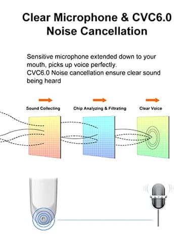 New bee [2 Pack] Bluetooth Earpiece V5.0 Wireless Handsfree Headset 24 Hrs Driving 60 Days Standby Time with Bluetooth Headset for iPhone Android Laptop Truck Driver(White) - Image 4