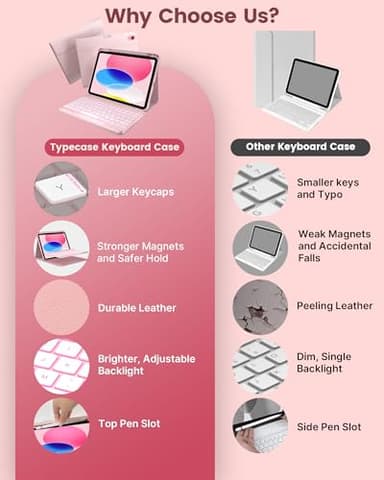 typecase Folio iPad 11th/10th Gen Keyboard Case (11" A16 2025 & 10.9" 2022) – Magnetic Wireless Detachable Keyboard, 7-Color Backlight, Thin & Light, Pencil Holder – Light Pink - Image 9