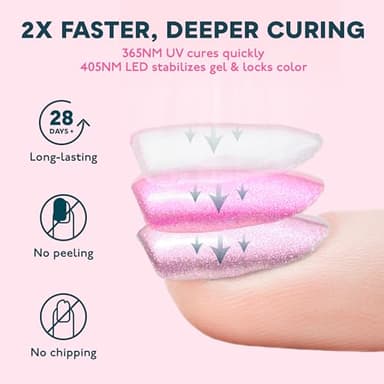 SUNUV LED UV Nail Light, UV Lamp for Gel Nails Polish with 4 Timer Settings, LCD Display Removable Base, SUN4S Pink - Image 5