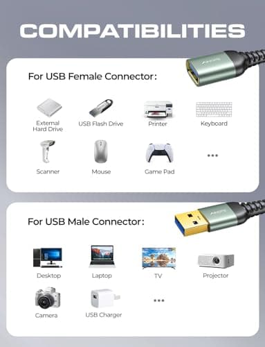 AINOPE 2 Pack USB Extensions Cable High Speed USB 3.0 Extension Cord Type A Male to Female Sturdy Braided Material Fast Data Transfer Compatible with USB Keyboard,Mouse,Flash Drive,Grey,6.6FT+6.6FT - Image 6