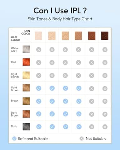 INNZA IPL Hair Removal with Ice Cooling Care Function for Women Permanent,999,999 Flashes Painless IPL Hair Remover, Hair Removal Device for Armpits Legs Arms Bikini Line - Image 6