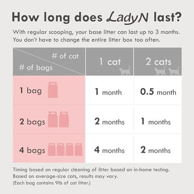 Lady N Granular Tofu Cat Litter Mini-Pellet Compatible with Automatic Self Cleaning Cat Litter Box, Strong Clumping Ultra Absorbent, Low Tracking, Odor Control Activated Charcoal 18lb - Image 8