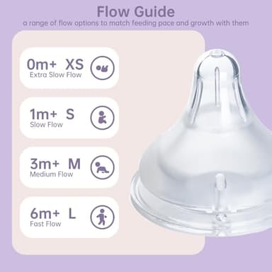 4 Count Bottle Nipples Compatible with Lansinoh NaturalWave Bottle, Soft and Durable Silicone Bottle Nipples, BPA-Free Replacement Bottle Nipple S - Image 4