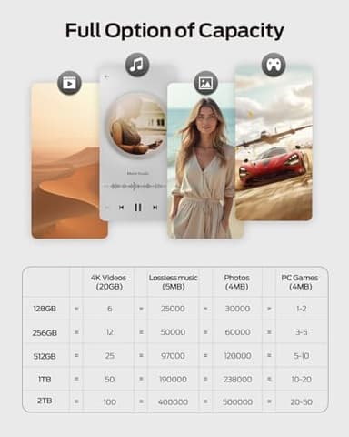 MOVE SPEED 512GB Thumb Drive, 1000MB/s Read Write Speed, USB 3.2 Gen2+Type C Dual Interface SSD Drive with Leather Case Memory Stick for iPhone 15, 16, 17 Series/MacBook/Android/Audio etc(1 Pack) - Image 7