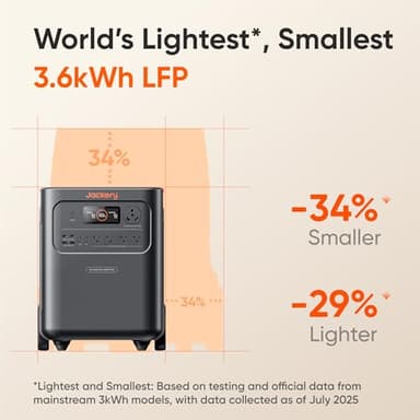 Jackery HomePower 3600 Plus Portable Power Station, 3600W AC Output, 3584Wh LFP Solar Generator, Expandable up to 43kWh, Essential Home Backup for Home Use, Emergencies, RV (Solar Panel Optional) - Image 5