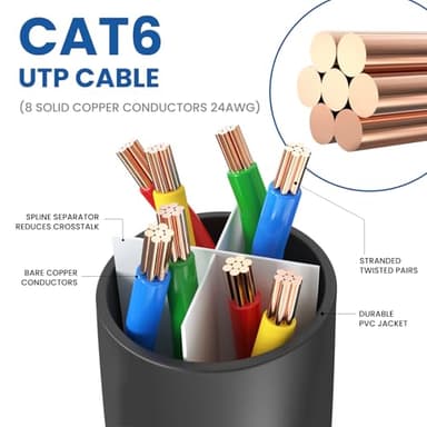 Ultra Clarity Cables Cat6 Ethernet Cable, 20 Feet (2 Pack) LAN, UTP (6 Meters) Cat 6, RJ45, Network, Patch, Internet Cable - 20 ft - Image 4