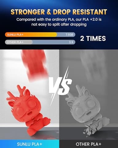 SUNLU PLA+2.0 3D Printer Filament Bundle, 4KG Upgrade PLA+ Filament 1.75mm, Dimensional Accuracy +/-0.02mm, 1KG per Spool, 4 Packs, 4KG Total, Coffee Brown+Olive Green+Magenta+Vivid Yellow - Image 3