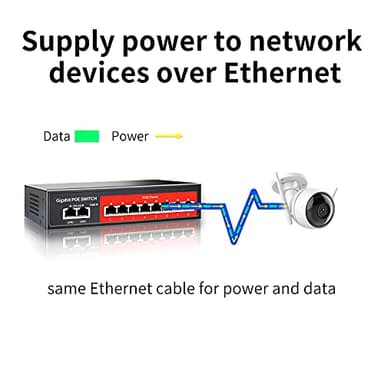 8 Port Gigabit PoE Switch with 2 Gigabit Uplink,802.3af/at Compliant,120W Built-in Power,Unmanaged Metal Plug and Play - Image 4