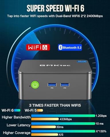 GMKtec G3 Plus Mini PC, Intel Twin Lake N150(Upgraded N100) 8GB RAM 256GB M.2 2280 SSD, Mini Desktop Computer Dual HDMI/WiFi6/BT5.2 - Image 6
