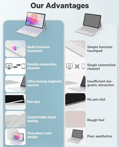 CHESONA for iPad 10th Generation Case with Keyboard, 7 Color Backlight, Multi-Touch Trackpad, Flip Stand Case with Pencil Holder, 2 Wireless Channels for iPad (A16) 11th/10th Gen (2025/2022), White - Image 9