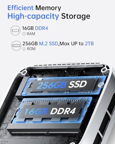 ACEMAGICIAN Mini PC Advanced CPU Twin Lake N150 up to 3.6GHz 16GB DDR4 RAM 256GB SSD Desktop Mini Computer Win 11 Pro (Beat N97/N95) Micro PC 4K Dual Display HDMI WiFi/BT Mini PC N150 for Home/Office - Image 6