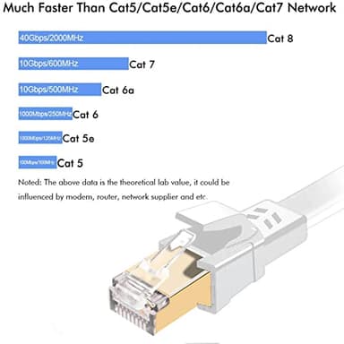 Cat8 Ethernet Cable 100 ft (30.48m), Outdoor&Indoor, Flat 40Gbps 2000MHz S/FTP Cable, Heavy Duty Internet Cord, UV Resistant Weatherproof Shielded RJ45 for Router, Modem, Switch, Gaming, PC, TV, White - Image 3