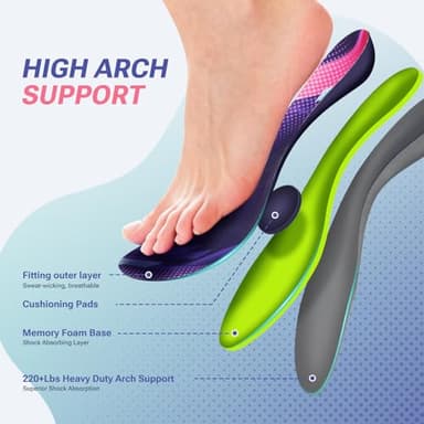 Plantar Fasciitis Orthotic Insole - Flat Feet Insoles Arch Supports, Orthotic Insoles for Women Men, Plantar Fasciitis Relief Reduce Muscle Fatigue, Trim to Fit Inserts Size 8-10, 1 Pair - Image 4