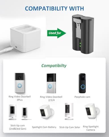 Charger Station for Ring Battery, Charger Dock for Replacement Battery Compatible with Ring Doorbell Camera 2/3/3 Plus/4, Peephole Cam, Spotlight Camera (Batteries NOT Included) (White - Image 3