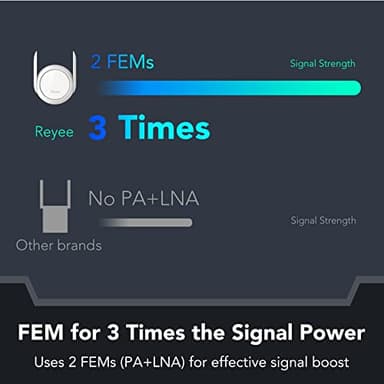 Reyee WiFi Extender Booster Signal Repeater, AC1200 Mbps,WPA3,2 FEM Independent Signal Amplifier Coverage Up to 7800 sq.ft. Dual-Band Gigabit Signal Extension (RG-REX12) - Image 4