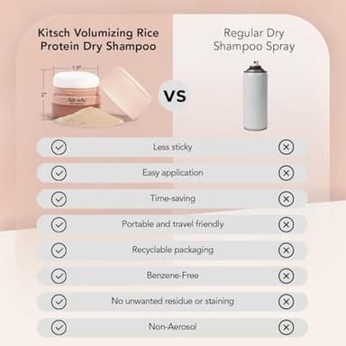 Kitsch Dry Shampoo Powder with Rice Protein for Women & Men - Unscented, Volumizing, No White Cast,Organic, Paraben Free & Benzene Free, Non Aerosol for Oily and Light Hair, Travel Size - 8g - Image 7