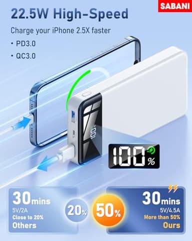 SABANI Portable Charger 35000mAh Power Bank - Portable Battery with 4 Built in Cables, 22.5W Fast Charging Battery Pack Compatible with iPhone 16 15 14 13 Samsung Android Phone etc (1 Pack, White) - Image 3