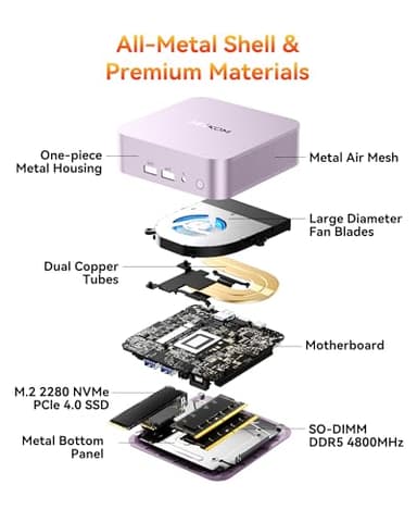 GEEKOM A6 Aurora Edition Mini PC with AMD Ryzen 7 6800H, 32GB DDR5 RAM 1TB PCIe 4.0 NVMe SSD, Radeon 680M, Compact Aluminium Design Windows 11 Pro Desktop Computer with USB4/8K UHD/Wi-Fi 6E/SD Slot - Image 8