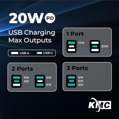 KMC 6-Outlet Extender USB-C PD Surge Protector Wall Tap, Multi-Plug USB Wall Charger, 2 USB-A Ports & USB-C 20W Power Delivery, High-Speed Phone Charger, 980J Surge Protection, UL/ETL Certified, White - Image 7