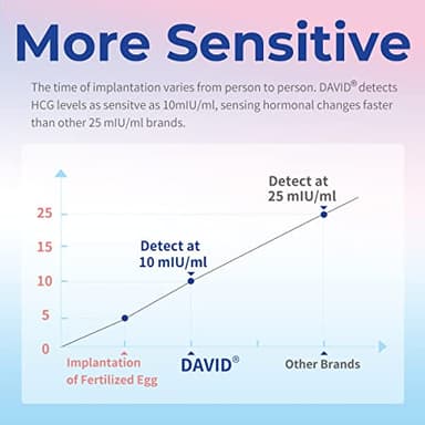 DAVID Pregnancy Test Early Detection HCG Test for Fertility Women, Over 99% Accurate and Reliable Results, Pruebas De Embarazo 6 Days Before Missed Period 6 Count - Image 5