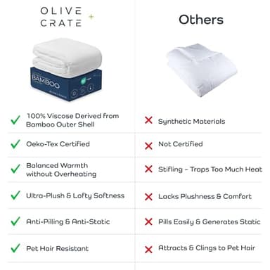 Olive + Crate 100% Cooling Bamboo Comforter from Viscose - Oversized King Size - Hypoallergenic, Breathable & Moisture-Wicking Bedding - All Season Lightweight Plush Design - Organic Bamboo Comforter - Image 6