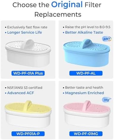 Original] Waterdrop WD-PF-01A Plus NSF Certified Replacement Filters for All Waterdrop Pitcher Filtration System, Reduces PFAS, PFOA/PFOS, Chlorine, Last Up to 3 Months or 200 Gallons, 1 Pack - Image 5