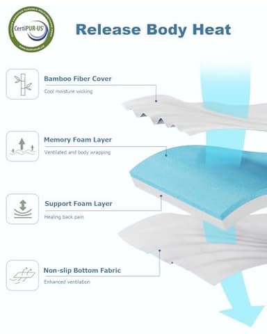 Ferlizer 3" [Twin XL] Mattress Topper, Memory Foam Mattress Topper Twin Extra Long for College Dorm with Ultra Soft Cover & Corner Straps, CertiPUR-US Certified - Image 3