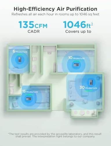 GoveeLife Smart Air Purifier for Home Large Rooms, Covers up to 1046 ft², PM2.5 Monitor, Sleep Mode, 3-in-1 Filter Air Purifier with App and Alexa Control for Pet Hair, Odors, Pollen and Smoke - Image 7