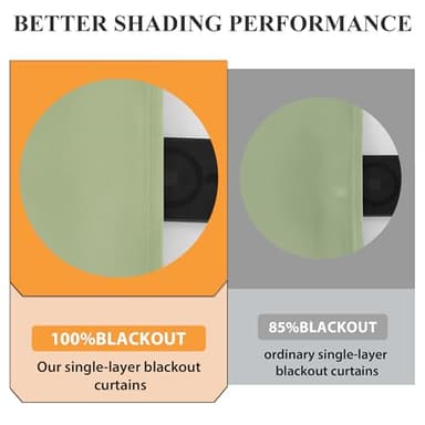 RYB HOME Sage Green 100% Blackout Curtains, Thermal Insulated Room Darkening Window Treatment for Bedroom, 63 inches Long Curtain Drapes Privacy Energy Efficient, Grommet, W52 x L63, 2 Panels - Image 3