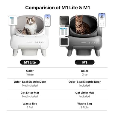 Neakasa M1 Lite Open-Top Self Cleaning Cat Litter Box, Automatic Cat Litter Box with APP Control, Safety Protection, 1 Roll Waste Bag - Image 7