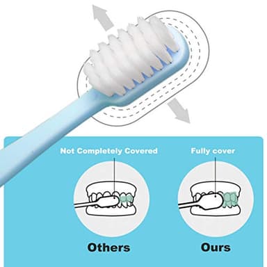SUREE Extra Soft Toothbrush for Sensitive Teeth, Upgraded 10000 Ultra Soft Bristles for Adults & Elders, Manual Travel Toothbrush with Individual Portable Case (4 Pack) - Image 7