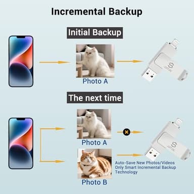 Genuine Apple MFi Certified iPhone USB Flash Drive 256GB - Real Capacity - No Fake Storage, Genuine Lightning, encrypted Auto Backup Photo Stick for iPhone iPad Photos/Videos - Avoid Fake MFi Clones! - Image 9