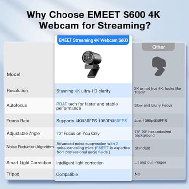 EMEET S600 4K Webcam for Streaming - Sony 1/2.5'' Sensor, PDAF Autofocus, 1080P@60FPS, 2 Noise Reduction Mics, Built-in Privacy Cover, 73° FOV, Streaming Camera for Live Commerce/Gaming/Beauty - Image 4